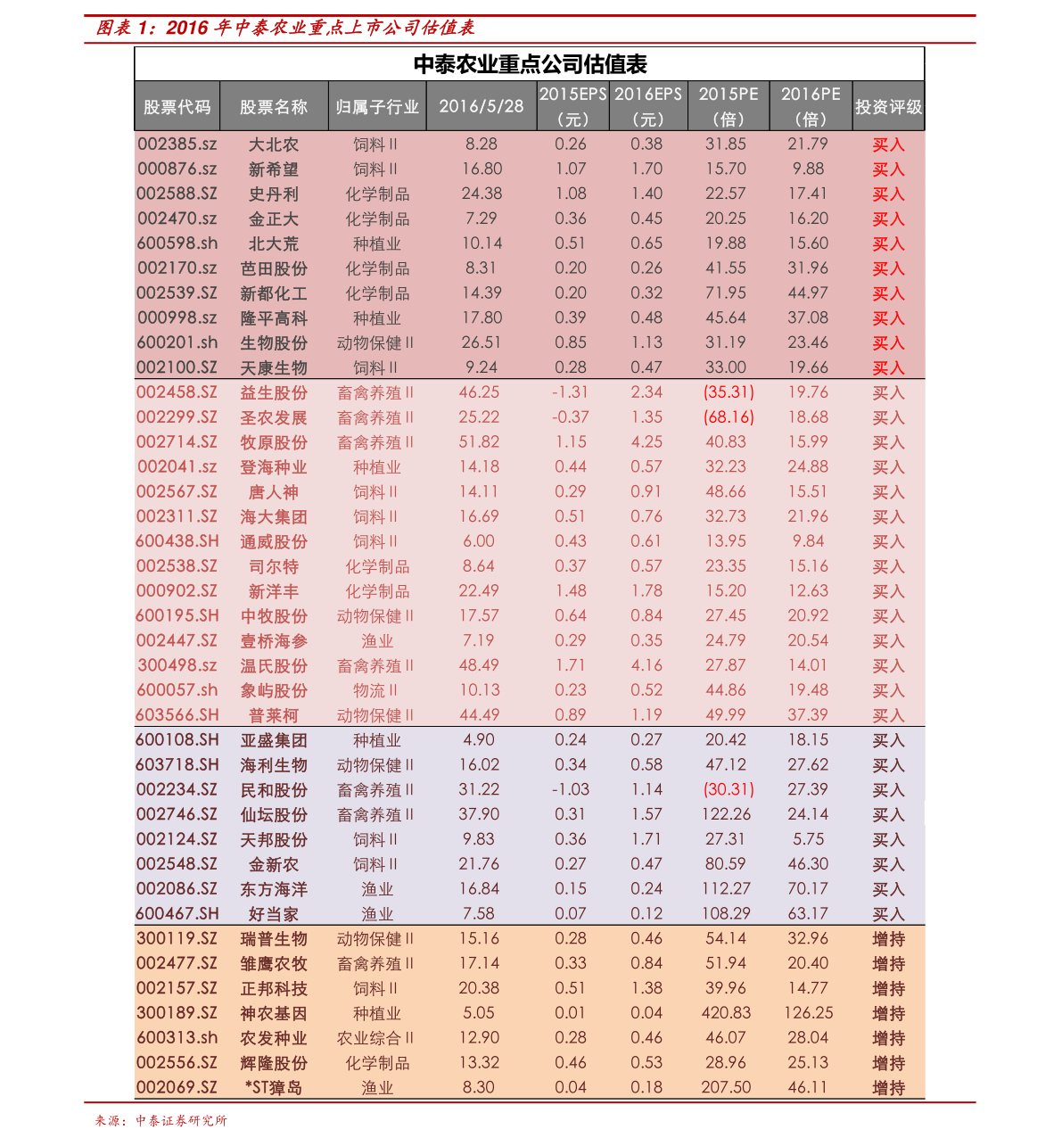 “最新菜籽饼行情价”