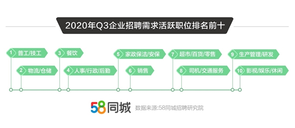 辉县地区最新发布：普工岗位广泛招聘，速来把握就业良机！