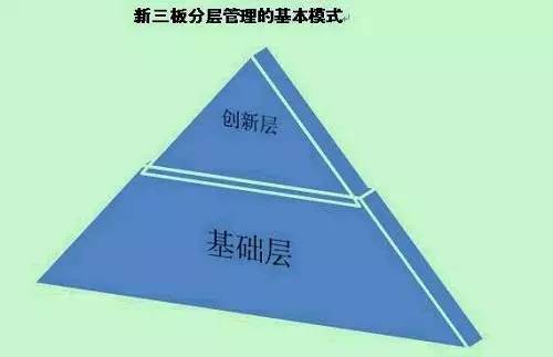 深度解读：突破层级界限，全新规定细则全析