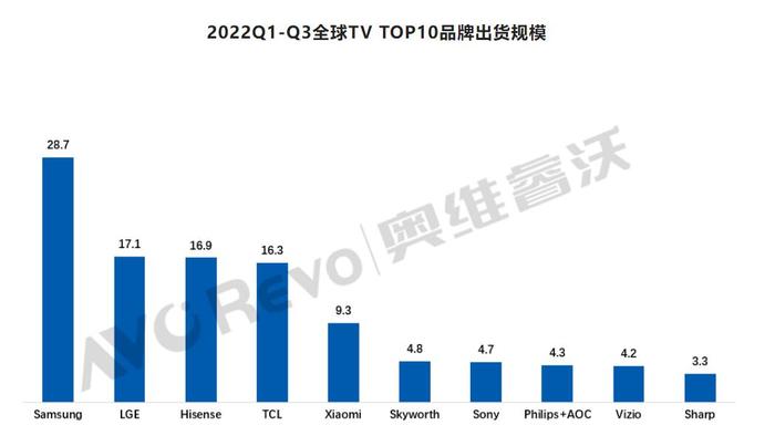 “最新揭晓：创锥品牌电视热销价格大汇总”