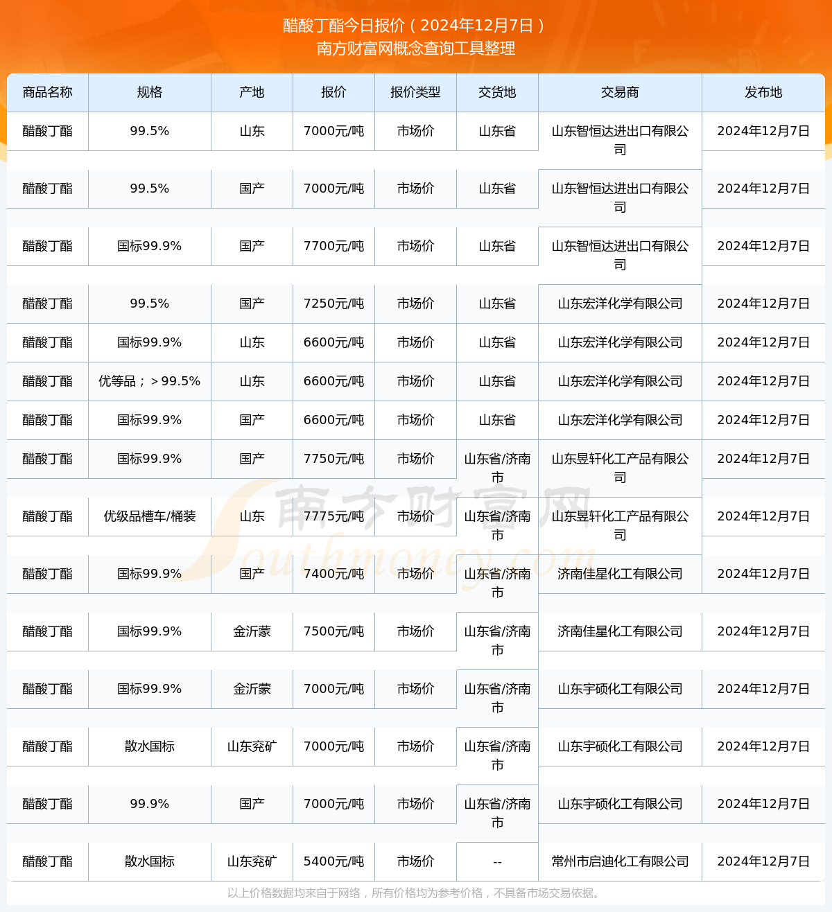 近期醋酸丁酯市场最新行情与价格动态解析