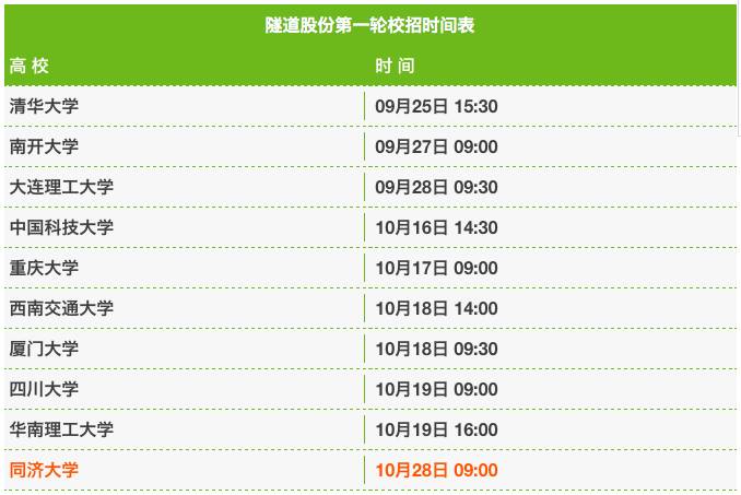 葡萄牙语岗位招聘资讯速递：最新职位空缺一览