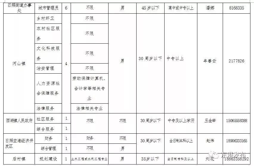 丹东东港地区最新热门个人职位招聘汇总