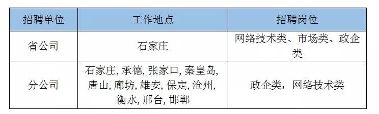 玉田地区生活类岗位招聘资讯速递，最新职位动态一览