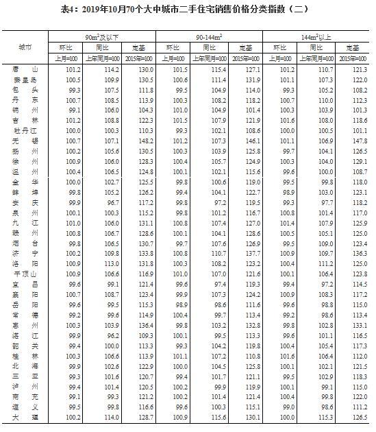 最新解析：西宁楼市房价动态走势及市场资讯速递