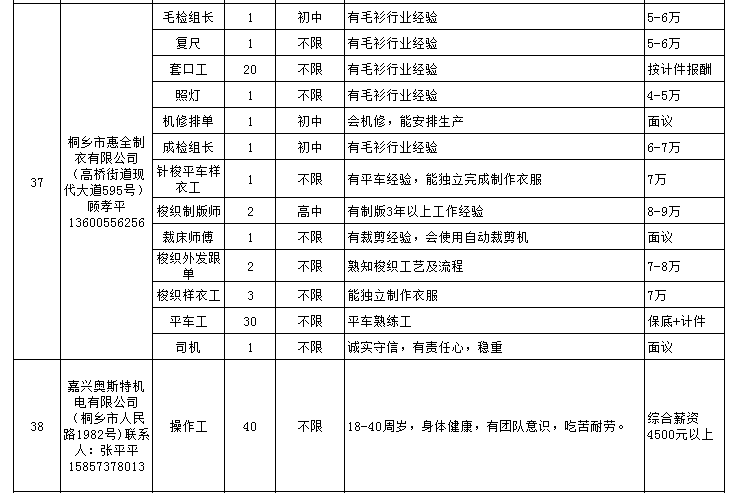 梅堰地区最新职位招聘信息汇总发布