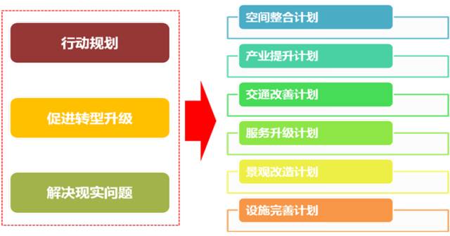 展望2025：徐水区全新发展蓝图大揭秘