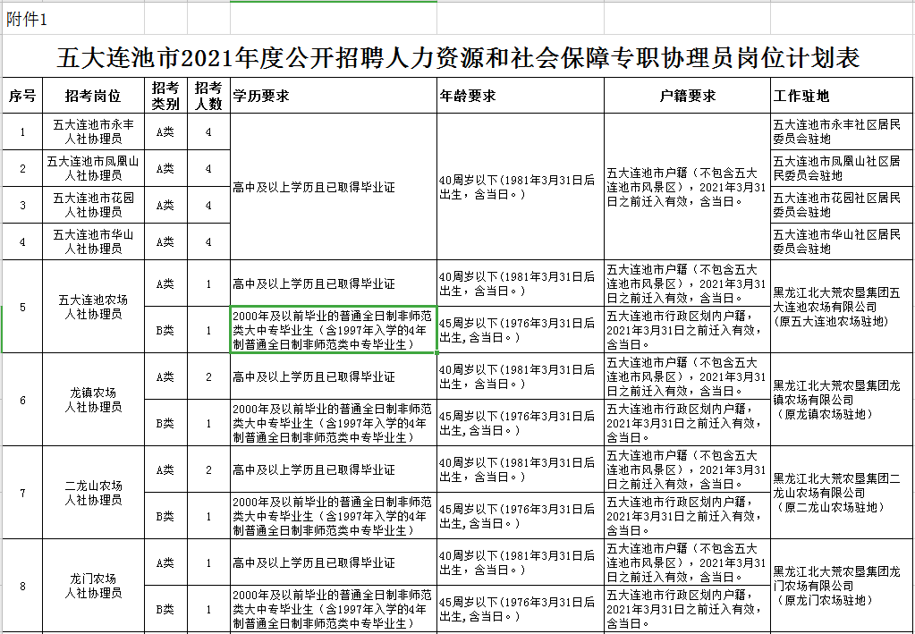 怀化地区最新人才招聘资讯汇总速览