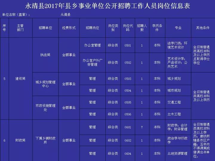 徐水地区最新汇总：全方位招聘信息一览表