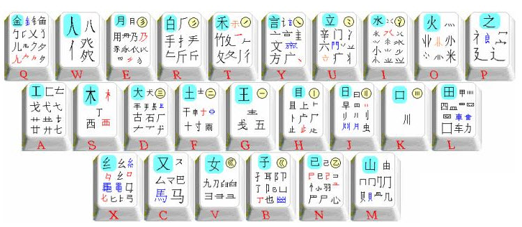 极致五笔2025旗舰版全新升级，解锁高效打字新境界